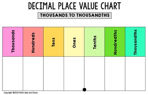 Place Value Chart Printable Pdf